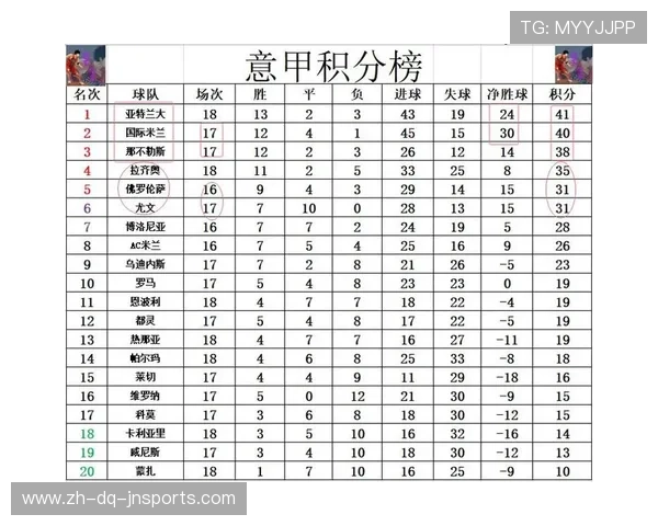 意甲是否存在卫冕球队及相关历史数据分析