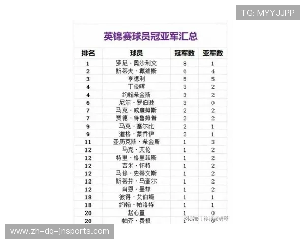 英超冠军球员名单及夺冠之路回顾 英超冠军球员名单及夺冠之路回顾