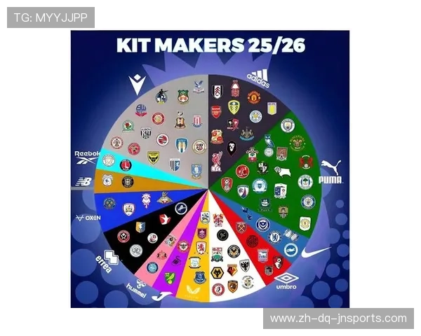 英超联赛球队球衣品牌统计与签约年份对比