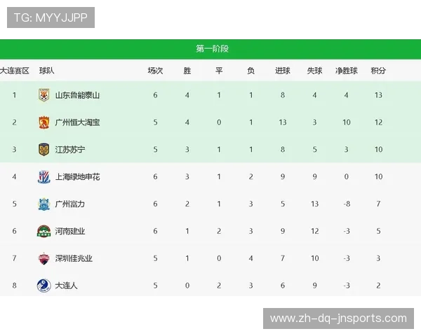 鲁能中超联赛积分榜表现及本赛季发展趋势
