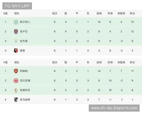 西甲联赛挺进欧联资格争夺战关键走势 西甲联赛挺进欧联资格争夺战关键走势